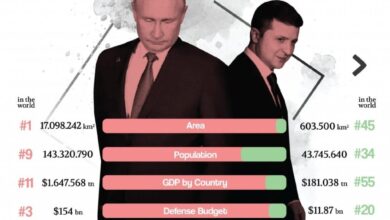 Ukraine Facility: EU Funding and Frozen Russian Oligarch Assets for National Reconstruction