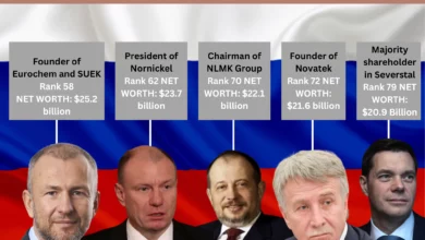 Richer Despite Sanctions