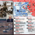 NATO is preparing for war with Russia